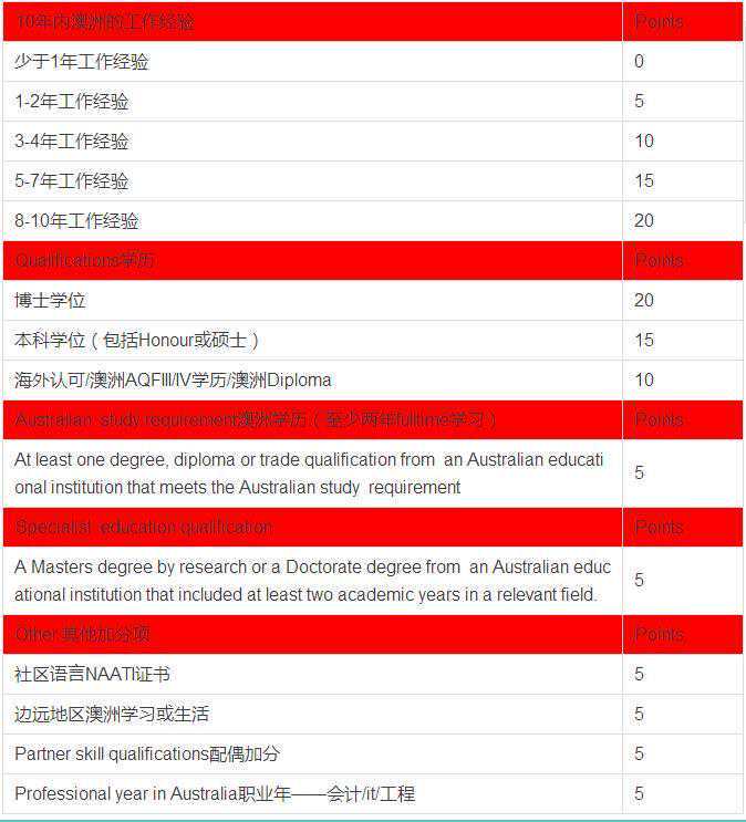 明清时期21个周边县市有人口迁入平度