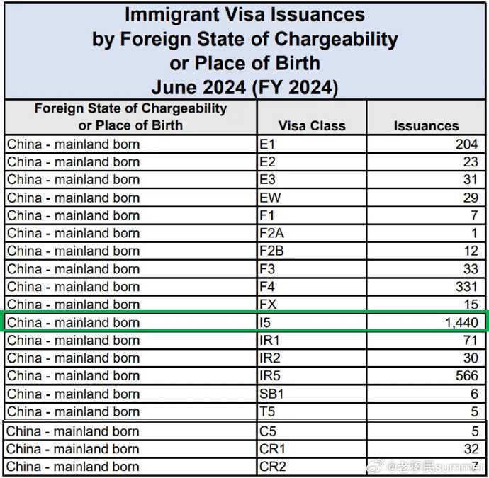 韩国首尔房价，再度飙涨！一套房一个月涨200万元！老旧小区一平米20万元！房价为何“越压越涨”？