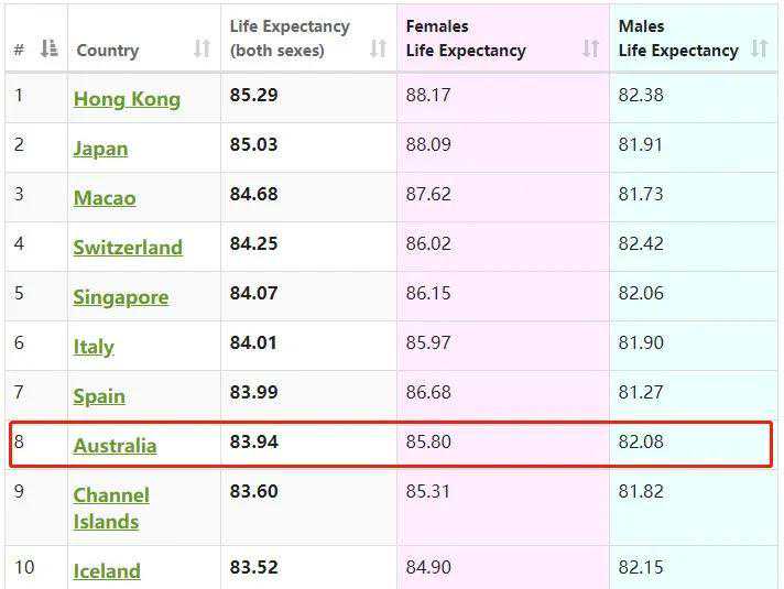 我，云南人，在新疆当公务员，没车没房，月薪4千元，但我很开心