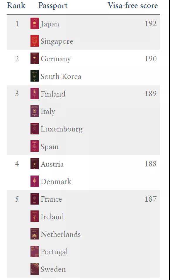 亨瑞EB-5新政客户I-485获批，用时仅6个月！